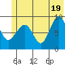 Hogg Bay tide chart for Saturday, June 19, 2021
