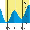 Hogg Bay tide chart for Monday, June 21, 2021