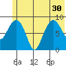 Hogg Bay tide chart for Wednesday, June 30, 2021