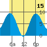Hogg Bay tide chart for Thursday, July 15, 2021