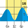 Hogg Bay tide chart for Friday, July 16, 2021