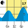 Hogg Bay tide chart for Saturday, July 17, 2021