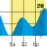 Hogg Bay tide chart for Tuesday, July 20, 2021