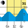 Hogg Bay tide chart for Saturday, July 31, 2021