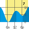 Hogg Bay tide chart for Wednesday, July 7, 2021