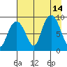 Hogg Bay tide chart for Saturday, August 14, 2021