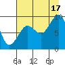 Hogg Bay tide chart for Tuesday, August 17, 2021