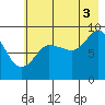 Hogg Bay tide chart for Tuesday, August 3, 2021