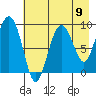 Hogg Bay tide chart for Monday, August 9, 2021