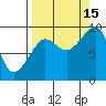 Hogg Bay tide chart for Wednesday, September 15, 2021