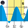 Hogg Bay tide chart for Monday, September 6, 2021