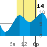 Hogg Bay tide chart for Thursday, October 14, 2021