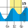 Hogg Bay tide chart for Friday, October 15, 2021