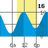 Hogg Bay tide chart for Saturday, October 16, 2021