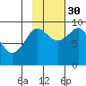 Hogg Bay tide chart for Saturday, October 30, 2021