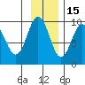 Hogg Bay tide chart for Monday, November 15, 2021
