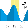 Hogg Bay tide chart for Friday, December 17, 2021
