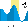 Hogg Bay tide chart for Sunday, January 16, 2022