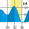 Hogg Bay tide chart for Monday, February 14, 2022