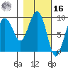 Hogg Bay tide chart for Wednesday, February 16, 2022