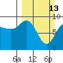 Hogg Bay tide chart for Sunday, March 13, 2022