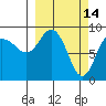 Hogg Bay tide chart for Monday, March 14, 2022