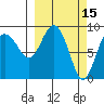 Hogg Bay tide chart for Tuesday, March 15, 2022
