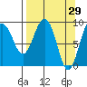 Hogg Bay tide chart for Tuesday, March 29, 2022