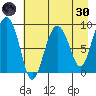 Hogg Bay tide chart for Saturday, April 30, 2022
