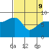 Hogg Bay tide chart for Saturday, April 9, 2022
