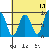 Hogg Bay tide chart for Friday, May 13, 2022