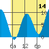 Hogg Bay tide chart for Saturday, May 14, 2022