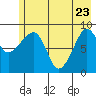 Hogg Bay tide chart for Monday, May 23, 2022