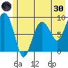 Hogg Bay tide chart for Monday, May 30, 2022