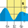 Hogg Bay tide chart for Friday, May 6, 2022