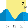 Hogg Bay tide chart for Saturday, May 7, 2022