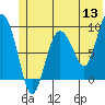 Hogg Bay tide chart for Monday, June 13, 2022