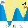 Hogg Bay tide chart for Tuesday, June 14, 2022
