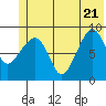 Hogg Bay tide chart for Tuesday, June 21, 2022