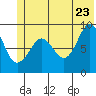 Hogg Bay tide chart for Thursday, June 23, 2022