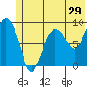 Hogg Bay tide chart for Wednesday, June 29, 2022