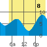 Hogg Bay tide chart for Wednesday, June 8, 2022