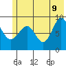 Hogg Bay tide chart for Thursday, June 9, 2022