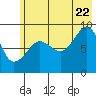 Hogg Bay tide chart for Friday, July 22, 2022