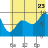 Hogg Bay tide chart for Saturday, July 23, 2022