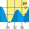 Hogg Bay tide chart for Wednesday, July 27, 2022