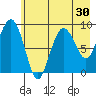 Hogg Bay tide chart for Saturday, July 30, 2022