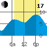 Hogg Bay tide chart for Saturday, September 17, 2022