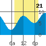 Hogg Bay tide chart for Wednesday, September 21, 2022