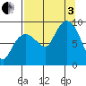 Hogg Bay tide chart for Saturday, September 3, 2022